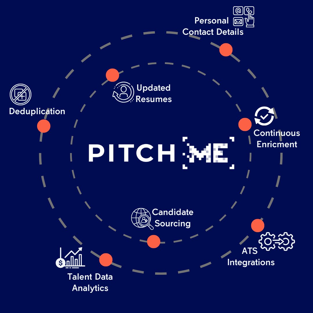 PitchMe data intelligence diagram